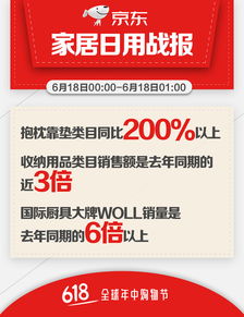 京东618速递 家居日用所向披靡 收纳用品类目1小时销售额达去年同期近3倍